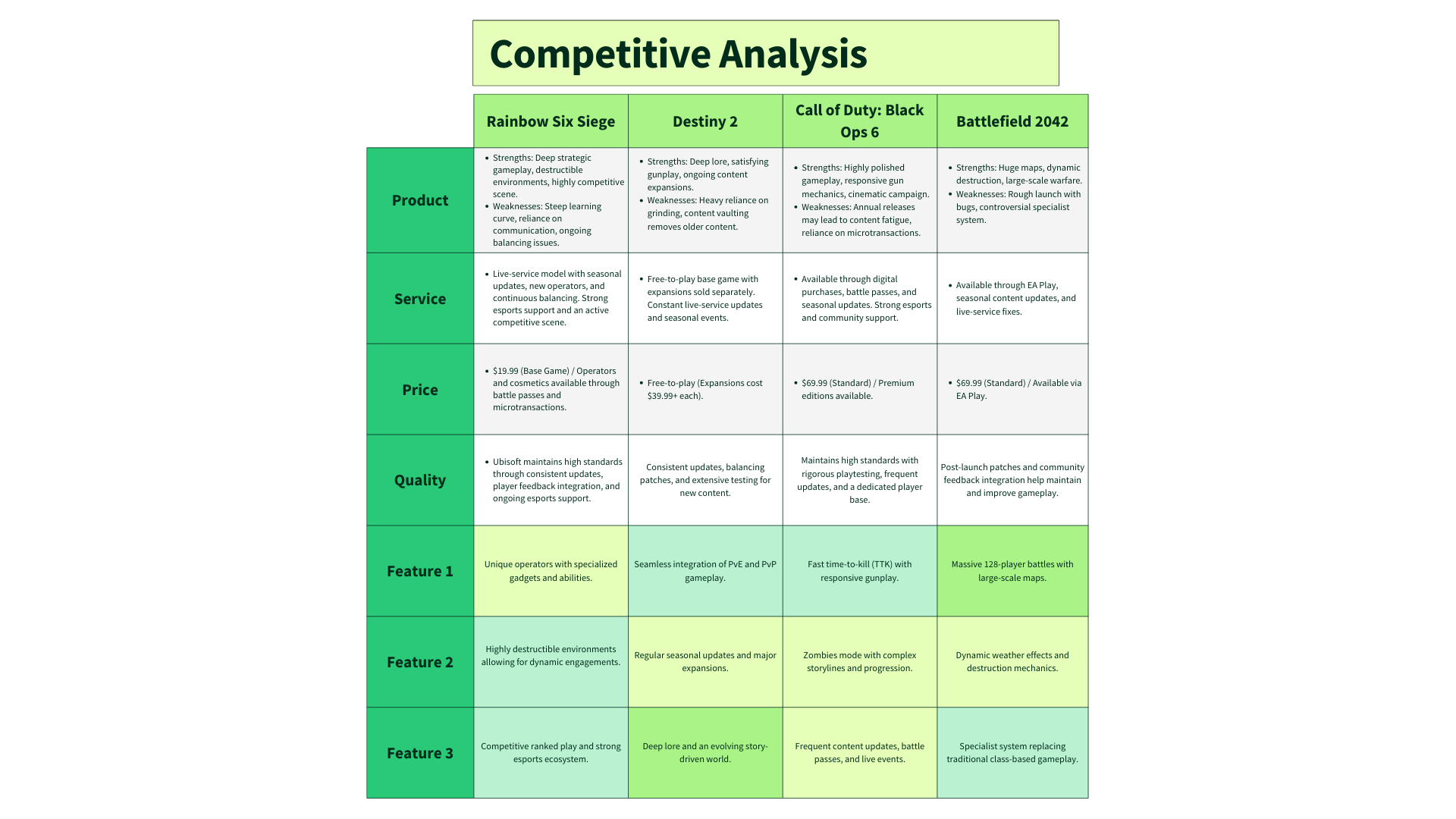 Competitive Analysis Whiteboard